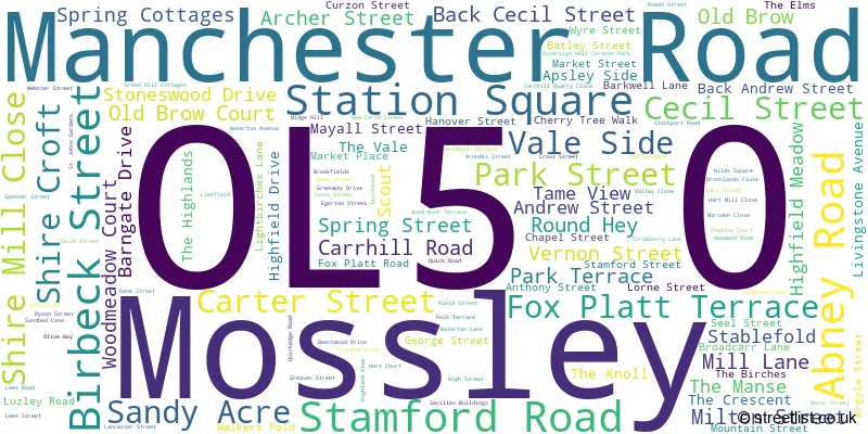 A word cloud for the OL5 0 postcode